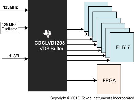 CDCLVD1208 app_sch_FP_cas899.gif