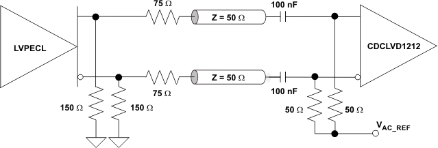 CDCLVD1212 LVPECL_clk_dvr_cas901.gif