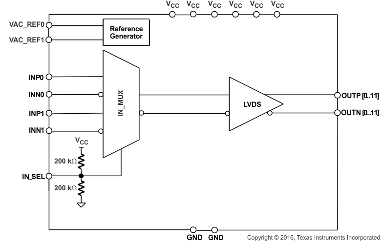 CDCLVD1212 bd_cas901.gif