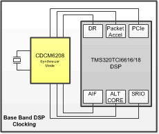 CDCM6208V1F Gen_Des_SCAS931.gif