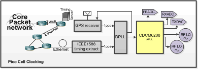 CDCM6208V1F synthesizer_mode_SCAS931.gif