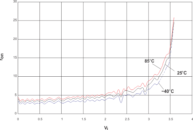 SN74CBT16214 SZZA030-008.gif