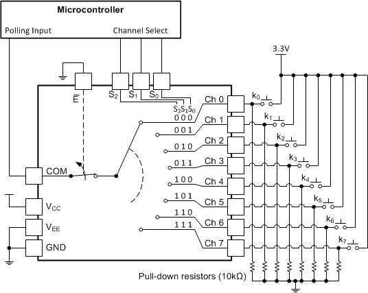 SN74CBT3251 SCDS019-TypApplication.gif