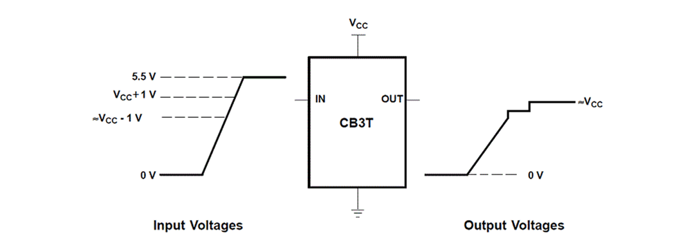 SN74CB3T3306 cb3t_vccminusfix.gif