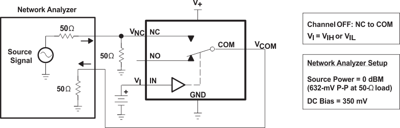 TS5A3159 fig18_cds174.gif