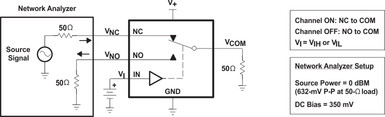 TS5A3159 fig19_cds174.gif