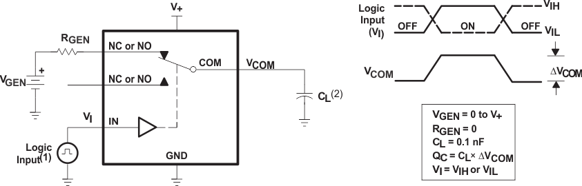 TS5A3159 fig20_cds174.gif