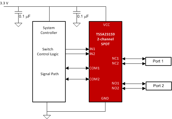 TS5A23159 typicalapplicationtsts5a23159.gif