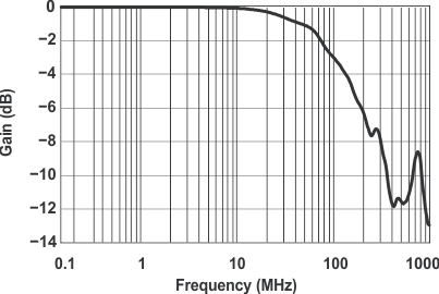 TS5A3160 grp10_cds216.gif