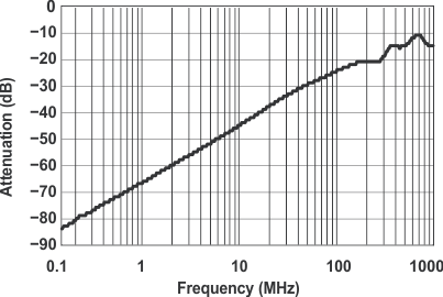 TS5A3160 grp11_cds216.gif