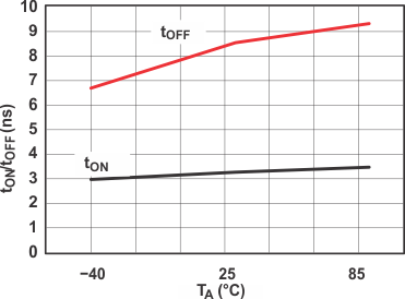 TS5A3160 grp8_cds216.gif