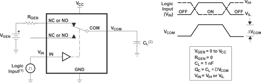 TS5A9411 fig10_cds200.gif