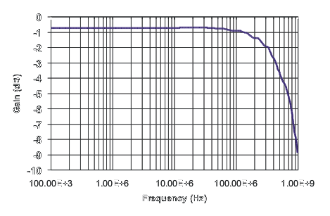 TS5A9411 grp3_cds241.gif