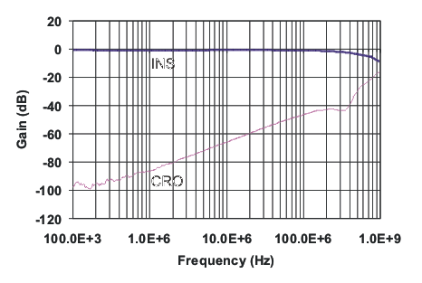 TS5A9411 grp4_cds241.gif