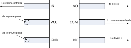 TS5A9411 layout_SCDS241.gif