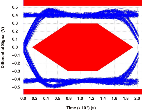 TS3USB31 eyepattern_cds242.gif