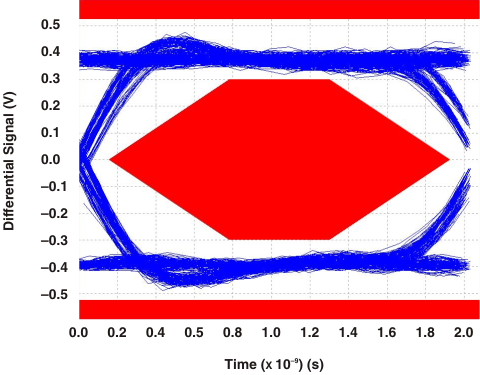 TS3USB31 eyepattern_no_cds242.gif