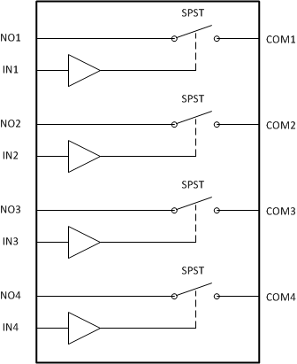 TS12A44513 TS12A44514 TS12A44515 functional_block_diagram.gif