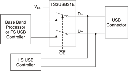 TS3USB31E appdiag_cds256.gif