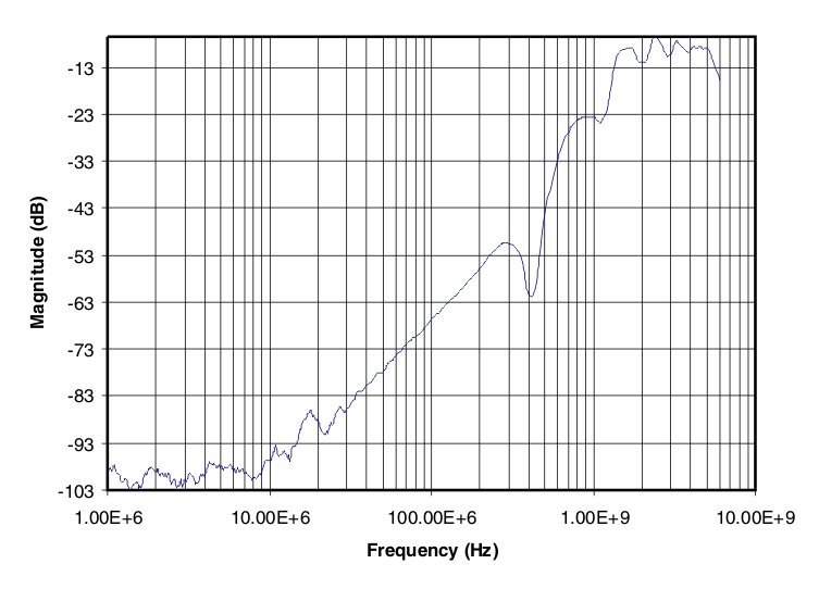 TS3USB31E off_iso_cds242.gif