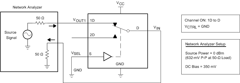 TS3USB31E pmi10a_cds242_SCDS256.gif