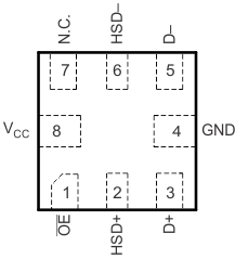 TS3USB31E po_01_cds242.gif