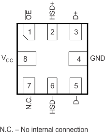 TS3USB31E po_02_cds242.gif