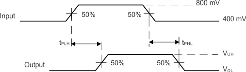 TS3USB31E prop_delay_cds242.gif