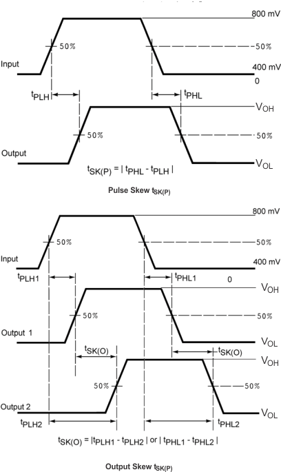 TS3USB31E skew_cds242.gif