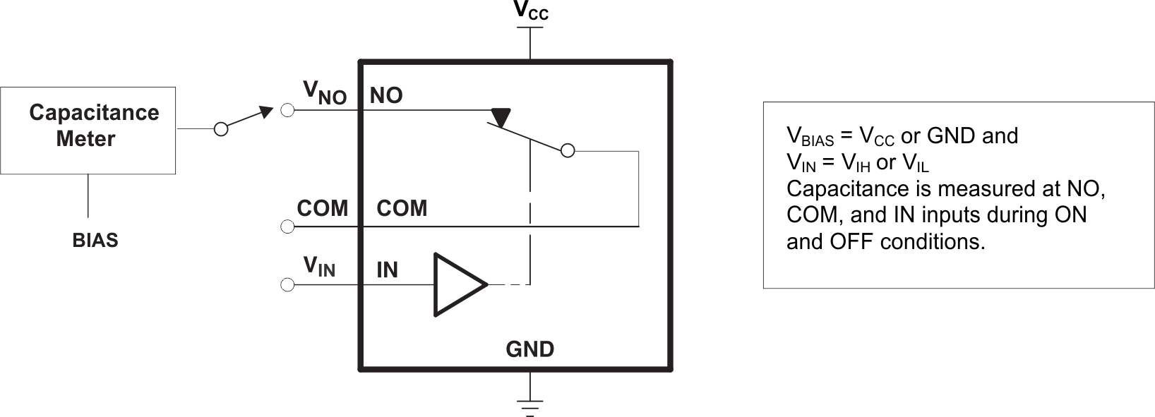 TS5A22364 capacitance_cds260.gif