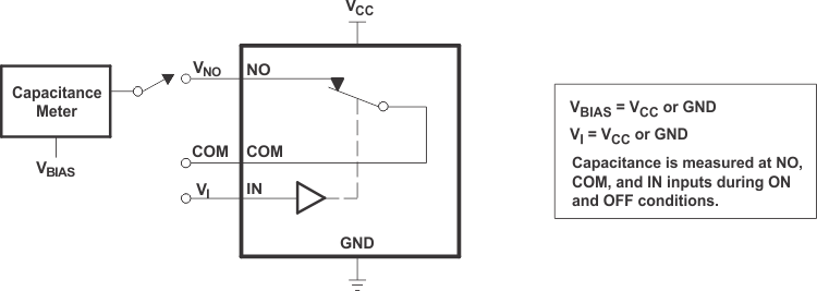 TS5A21366 pmi_capacitance_cds285.gif