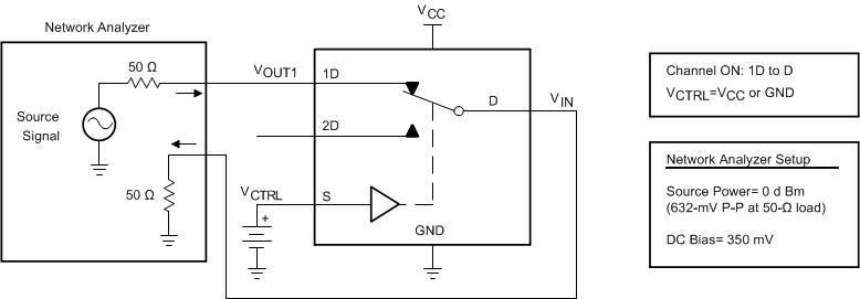 TS3USB221A-Q1 pmi20a_cds277.gif