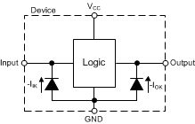 SN74LVC1GU04 Neg_Only_Diodes.gif