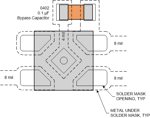 SN74LVC1G14 sces218_dpw_layout.gif