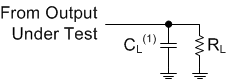 SN74LVC1G14 sces218_pmi-load-circuit.gif