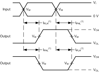 SN74LVC1G14 sces218_pmi-wf-tdp-op.gif