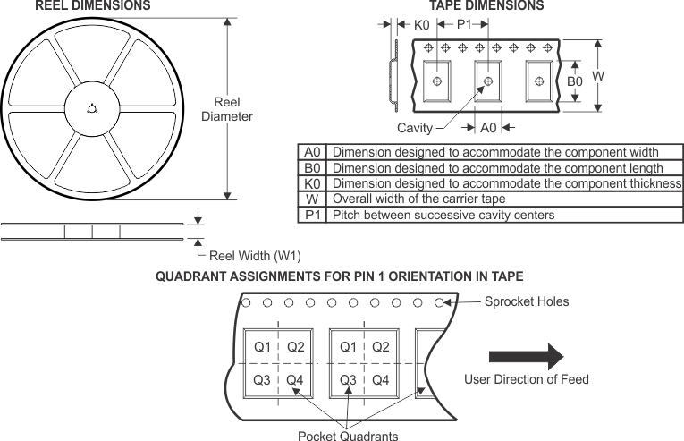 SN74LVC1G32 Tape_and_Reel_Dims.gif