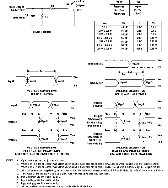 SN74AUC1GU04 pmi_ces371.gif