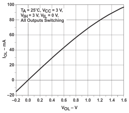 graph_15_vol_v_ces794.gif