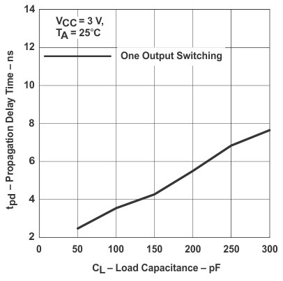 graph_5a_ces794.gif