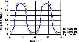 SN74LVC1404 graph20_zza043.gif