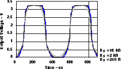 SN74LVC1404 graph24_zza043.gif