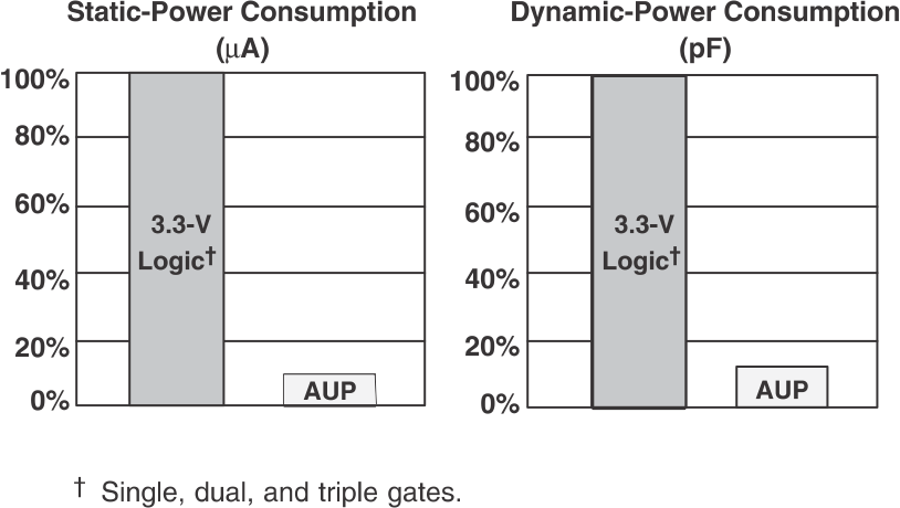 SN74AUP1G57 fig1_ces604.gif