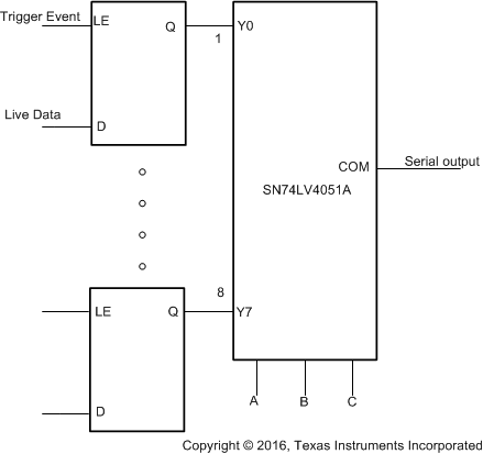 SN74LVC1G373 typ_application.gif