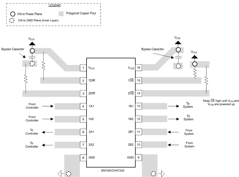 SN74AVCH4T245 layout_example_SCES577.gif