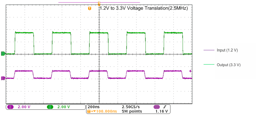 SN74AVCH4T245 typ_app_curve_ces576.gif