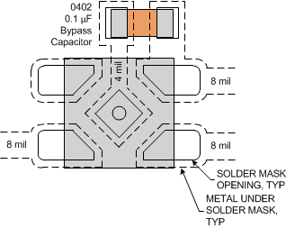 SN74AUP1G17 Layout_DPW.gif