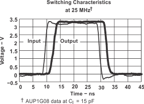 SN74AUP1G17 excel_ces506.gif