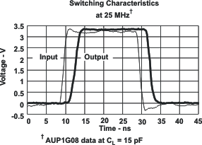 SN74AUP1G06 exc_ces590.gif