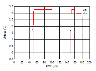 SN74AUP1G06 sces590_appcurve1.gif